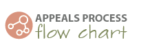 icon link to appeal process flowchar